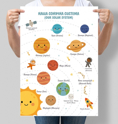 Постер для дитячої кімнати Сонячна система