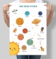 Навчальний постер Планети англійською Our Solar System