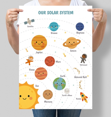 Навчальний постер Планети англійською Our Solar System