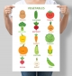 Навчальний постер англійською мовою Овочі Vegetables